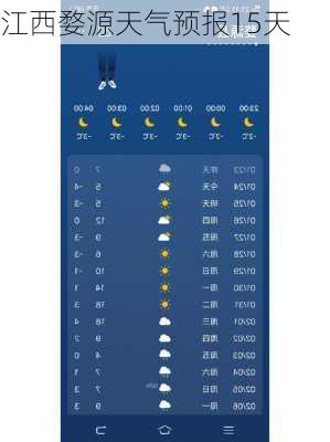 江西婺源天气预报15天-第2张图片-欧景旅游网