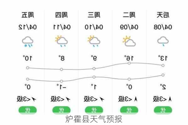 炉霍县天气预报-第3张图片-欧景旅游网