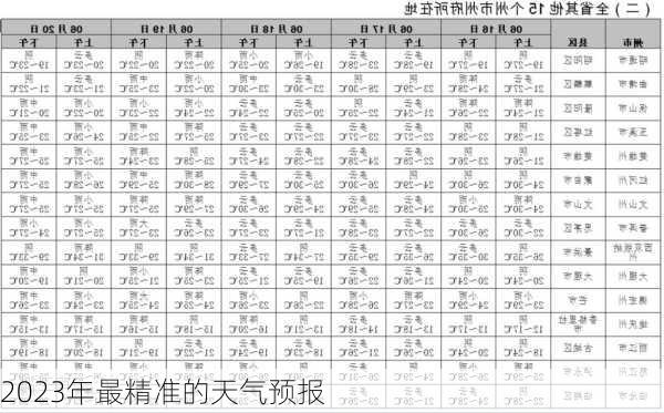 2023年最精准的天气预报-第3张图片-欧景旅游网