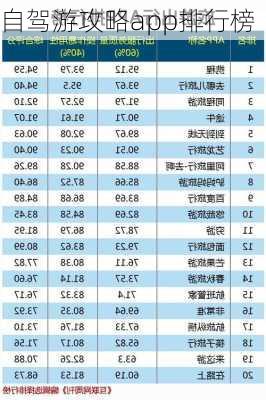 自驾游攻略app排行榜-第2张图片-欧景旅游网