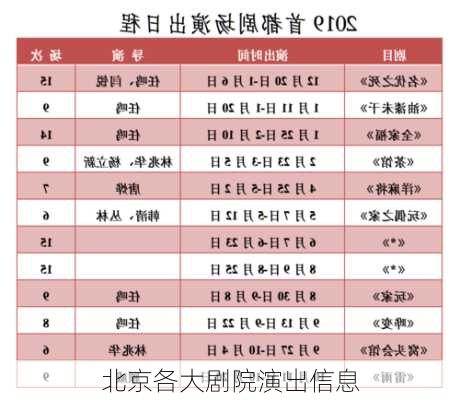 北京各大剧院演出信息-第2张图片-欧景旅游网