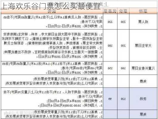 上海欢乐谷门票怎么买最便宜-第1张图片-欧景旅游网