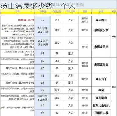 汤山温泉多少钱一个人-第2张图片-欧景旅游网