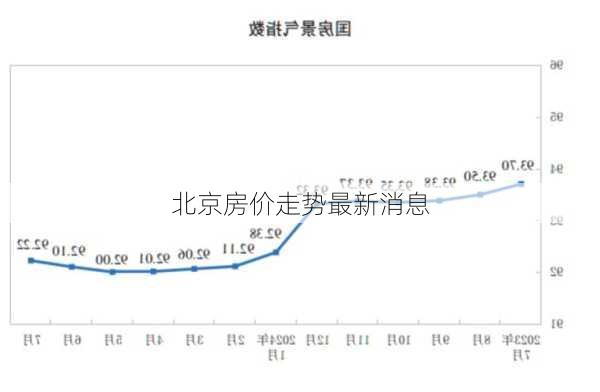 北京房价走势最新消息-第2张图片-欧景旅游网