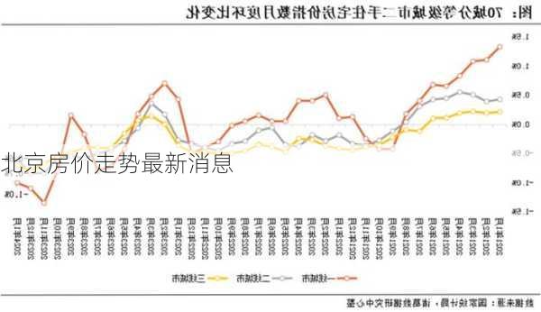 北京房价走势最新消息-第3张图片-欧景旅游网