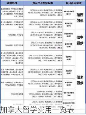 加拿大留学费用一览表-第1张图片-欧景旅游网