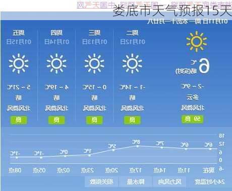 娄底市天气预报15天-第1张图片-欧景旅游网