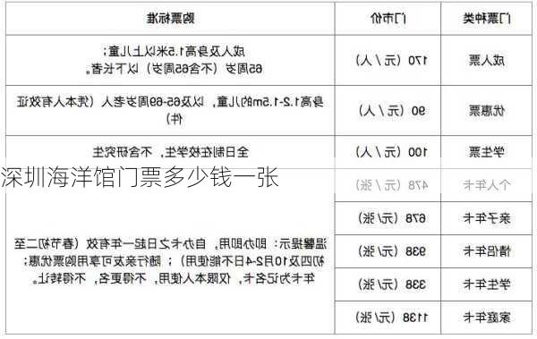 深圳海洋馆门票多少钱一张-第3张图片-欧景旅游网