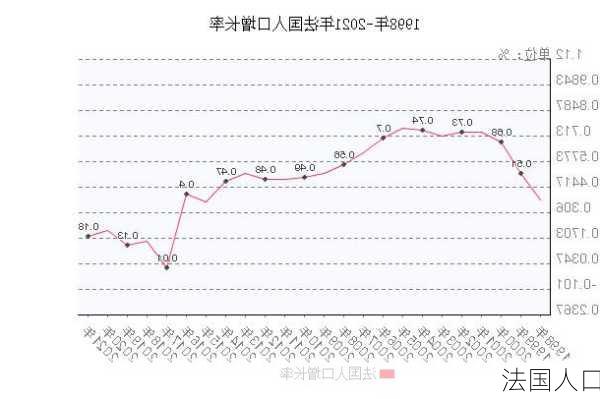 法国人口