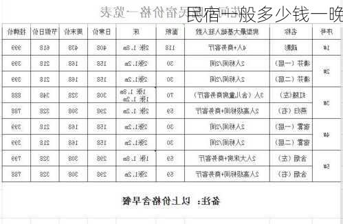 民宿一般多少钱一晚-第1张图片-欧景旅游网