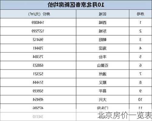 北京房价一览表-第3张图片-欧景旅游网