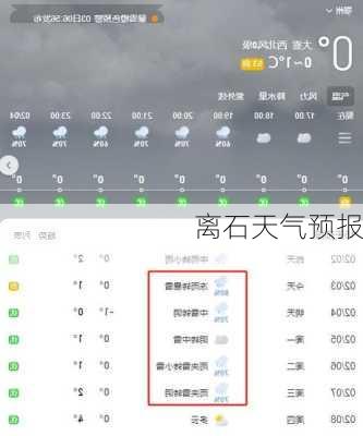 离石天气预报