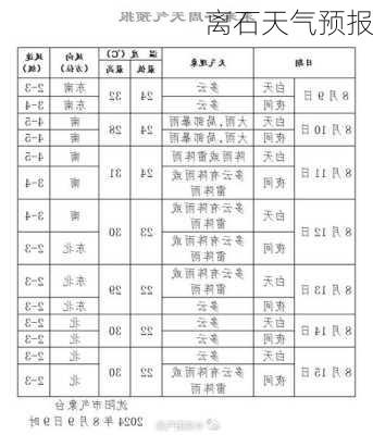 离石天气预报-第2张图片-欧景旅游网