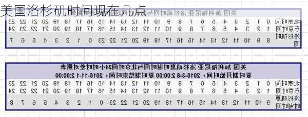 美国洛杉矶时间现在几点-第1张图片-欧景旅游网