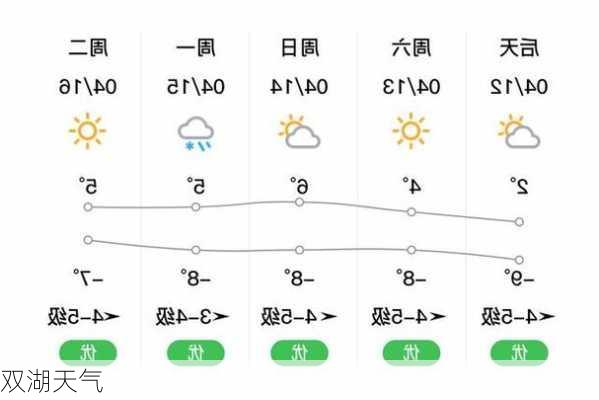 双湖天气-第3张图片-欧景旅游网