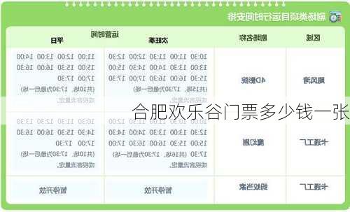 合肥欢乐谷门票多少钱一张