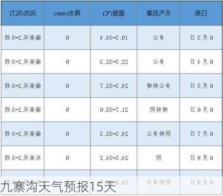 九寨沟天气预报15天