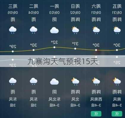 九寨沟天气预报15天-第3张图片-欧景旅游网