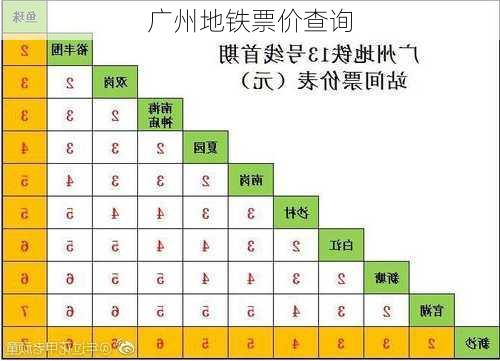 广州地铁票价查询-第1张图片-欧景旅游网