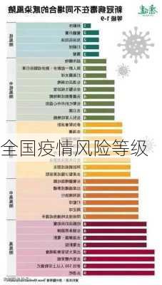 全国疫情风险等级