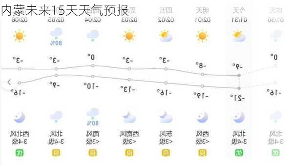 内蒙未来15天天气预报-第2张图片-欧景旅游网