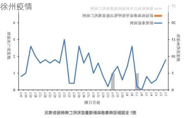 徐州疫情