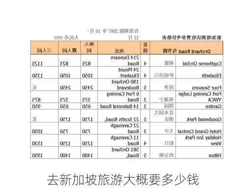 去新加坡旅游大概要多少钱-第2张图片-欧景旅游网