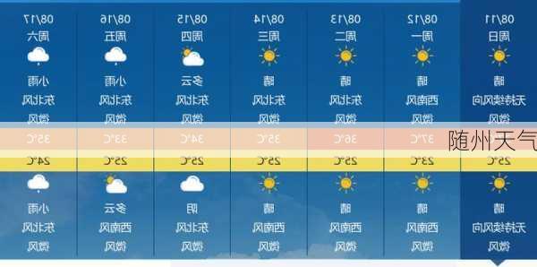 随州天气-第2张图片-欧景旅游网