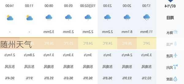 随州天气