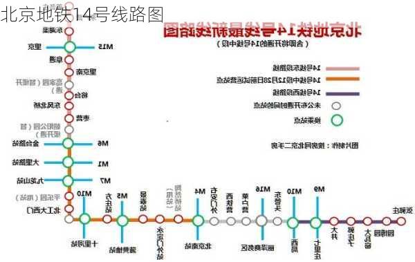 北京地铁14号线路图