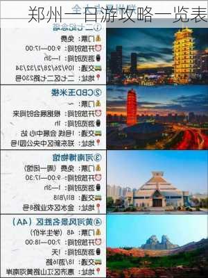 郑州一日游攻略一览表-第2张图片-欧景旅游网