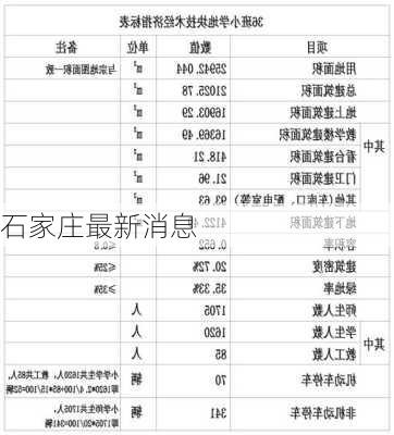 石家庄最新消息