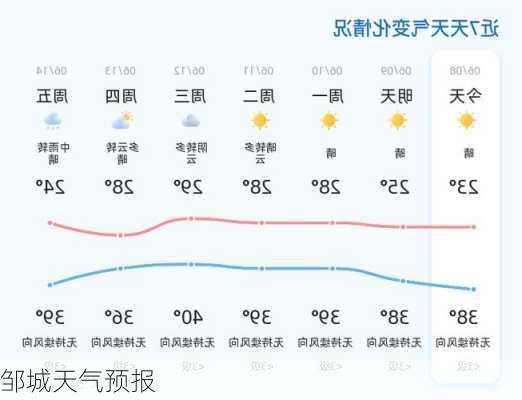 邹城天气预报