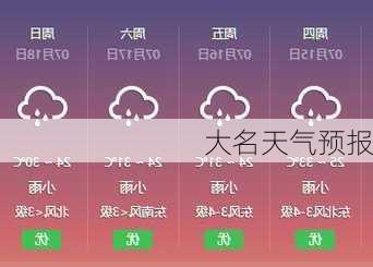 大名天气预报-第3张图片-欧景旅游网