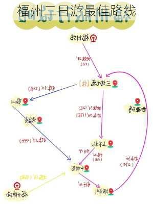 福州二日游最佳路线