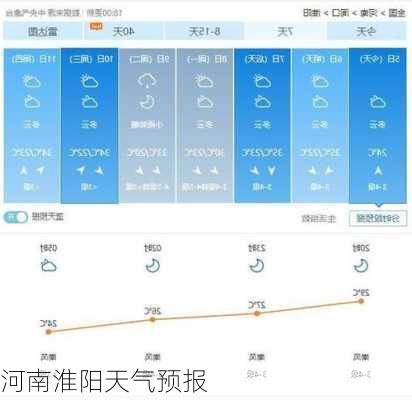 河南淮阳天气预报-第1张图片-欧景旅游网