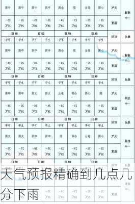 天气预报精确到几点几分下雨