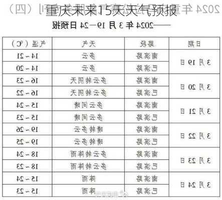 重庆未来15天天气预报