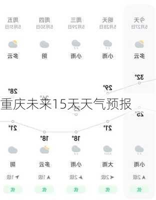 重庆未来15天天气预报-第3张图片-欧景旅游网