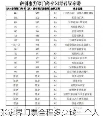 张家界门票全程多少钱一个人-第2张图片-欧景旅游网