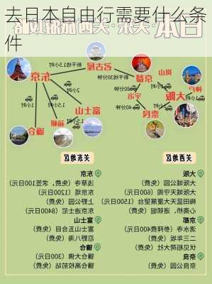 去日本自由行需要什么条件-第3张图片-欧景旅游网