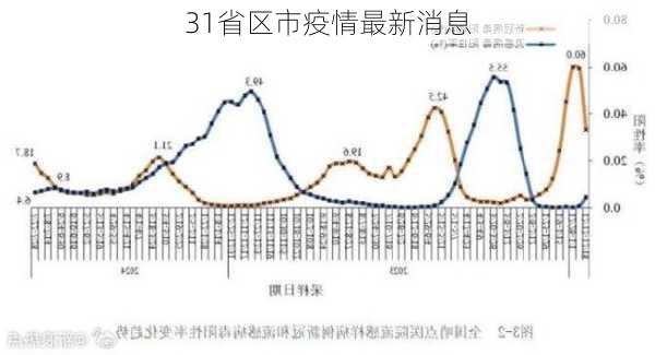 31省区市疫情最新消息-第1张图片-欧景旅游网