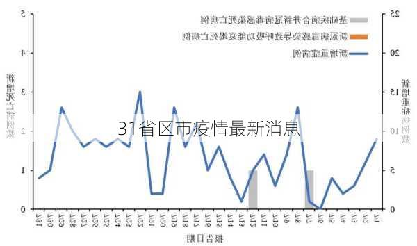 31省区市疫情最新消息-第2张图片-欧景旅游网