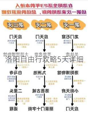 洛阳自由行攻略5天详细-第2张图片-欧景旅游网