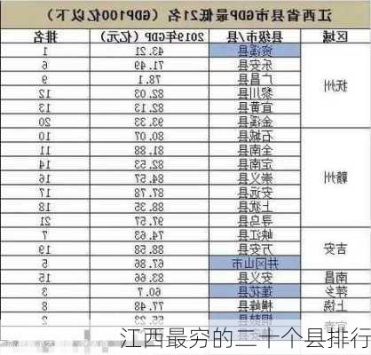 江西最穷的二十个县排行-第2张图片-欧景旅游网