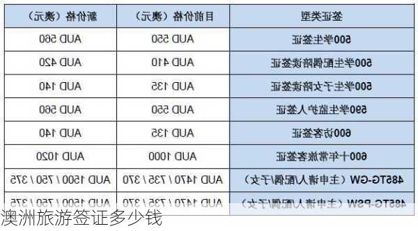 澳洲旅游签证多少钱-第2张图片-欧景旅游网