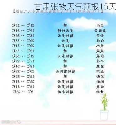 甘肃张掖天气预报15天-第3张图片-欧景旅游网