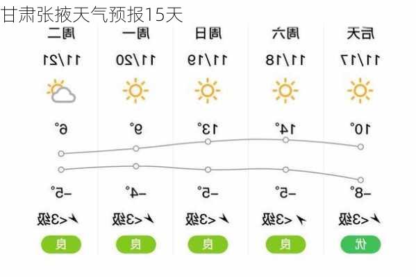 甘肃张掖天气预报15天-第2张图片-欧景旅游网