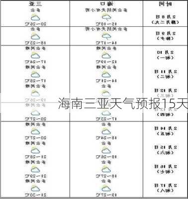 海南三亚天气预报15天-第3张图片-欧景旅游网