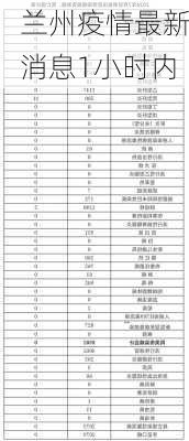 兰州疫情最新消息1小时内